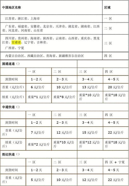 寄快递若何明确收费标准 智能科技 寄快递若何明确收费标准 寄快递若何明确收费标准 智能科技
