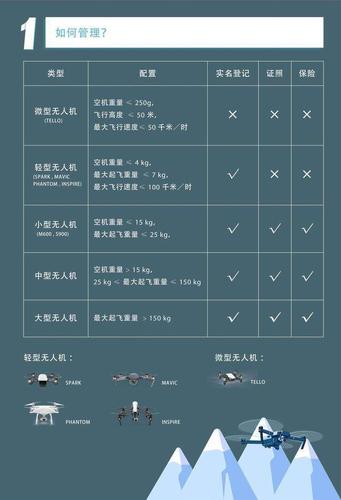 无人机安然标准出台!我国对平易近用无人机提出17个方面强制性技能要求 智能科技 无人机安然标准出台!我国对平易近用无人机提出17个方面强制性技能要求 无人机安然标准出台!我国对平易近用无人机提出17个方面强制性技能要求 智能科技