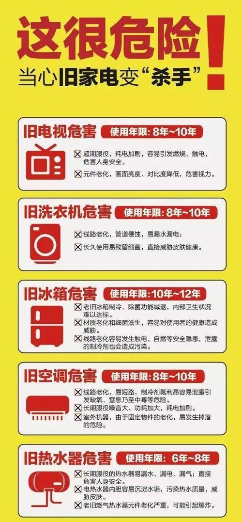 这几类家电不坏也要换!留着危险又耗电 人工智能 这几类家电不坏也要换!留着危险又耗电 这几类家电不坏也要换!留着危险又耗电 人工智能