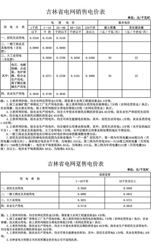 吉林省电动汽车用电价格及做事费调解 互联通信 吉林省电动汽车用电价格及做事费调解 吉林省电动汽车用电价格及做事费调解 互联通信