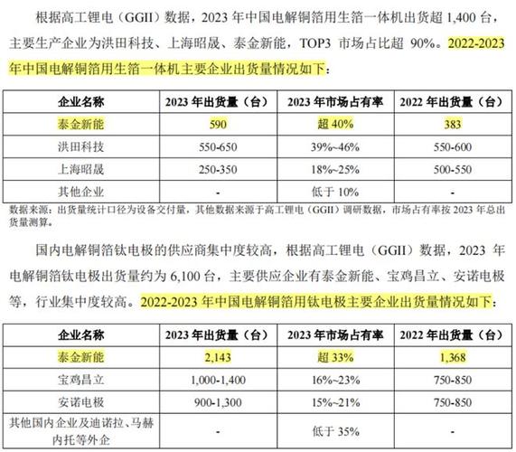 科创板237家新一代信息技能家当公司谁最具成长性?广东企业数量位居第一 智能家居 科创板237家新一代信息技能家当公司谁最具成长性?广东企业数量位居第一 科创板237家新一代信息技能家当公司谁最具成长性?广东企业数量位居第一 智能家居