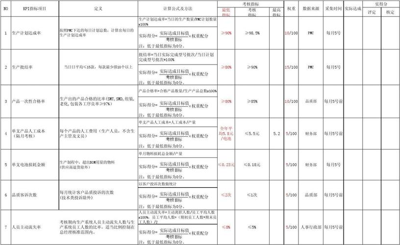 需求纵贯率:产品团队提升效率的一个重要绩效指标 智能科技 需求纵贯率:产品团队提升效率的一个重要绩效指标 需求纵贯率:产品团队提升效率的一个重要绩效指标 智能科技
