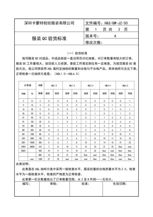 服装AQL验货标准!QC必备! 人工智能 服装AQL验货标准!QC必备! 服装AQL验货标准!QC必备! 人工智能