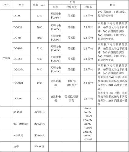 铁岭电动平移铅门价格 智能科技 铁岭电动平移铅门价格 铁岭电动平移铅门价格 智能科技