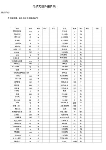 今天给大年夜家介绍。各类电子元件参考价格及含金银量表 互联通信 今天给大年夜家介绍。各类电子元件参考价格及含金银量表 今天给大年夜家介绍。各类电子元件参考价格及含金银量表 互联通信