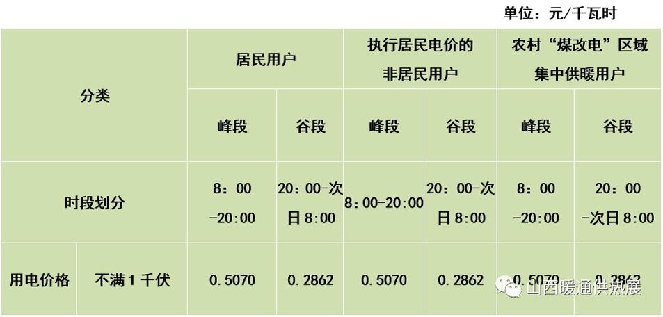 电价简析之山西 人工智能 电价简析之山西 电价简析之山西 人工智能