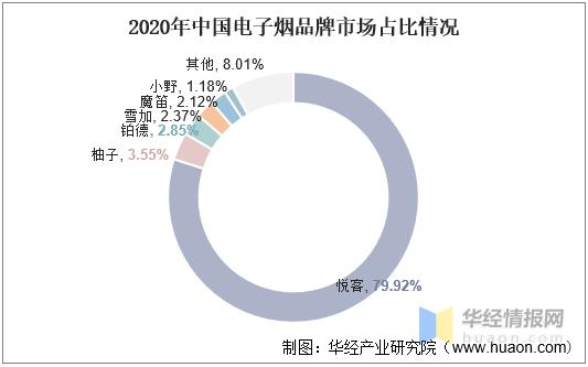 全球及中国电容式电子烟咪头行业竞争格局及投资商机研究申报 人工智能 全球及中国电容式电子烟咪头行业竞争格局及投资商机研究申报 全球及中国电容式电子烟咪头行业竞争格局及投资商机研究申报 人工智能