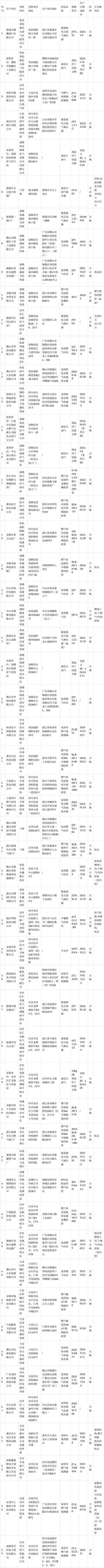 2023年江苏省无锡市惠山区燃气具配件产品质量监督抽查结果 人工智能 2023年江苏省无锡市惠山区燃气具配件产品质量监督抽查结果 2023年江苏省无锡市惠山区燃气具配件产品质量监督抽查结果 人工智能