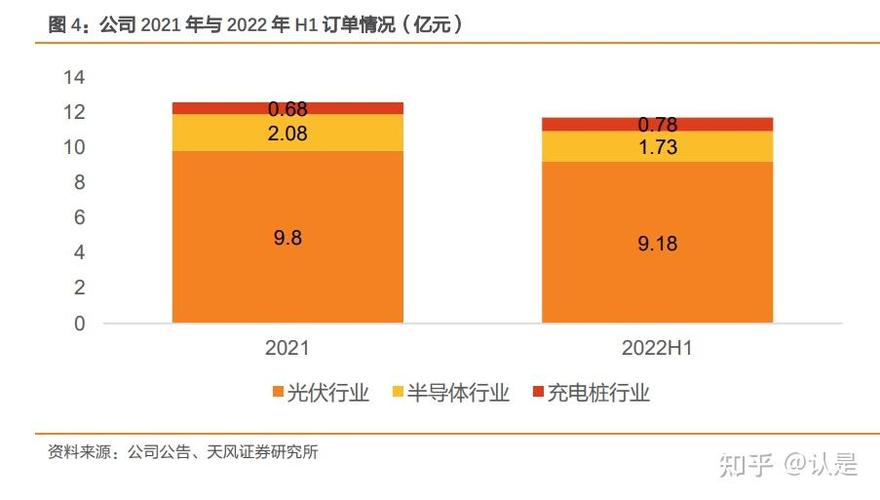 英杰电气:2023 年半导体及电子材料行业营业占比已接近 20% 智能家居 英杰电气:2023 年半导体及电子材料行业营业占比已接近 20% 英杰电气:2023 年半导体及电子材料行业营业占比已接近 20% 智能家居