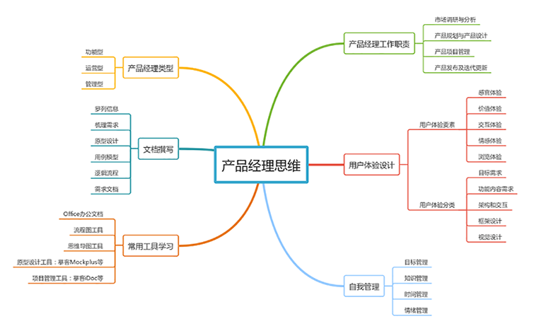 优秀的产品经理应该具备什么样的思维办法? 智能科技 优秀的产品经理应该具备什么样的思维办法? 优秀的产品经理应该具备什么样的思维办法? 智能科技