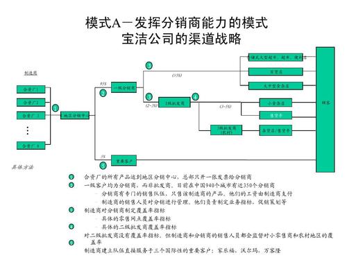 [职场] 分销渠道有哪些 [职场] 分销渠道有哪些 人工智能
