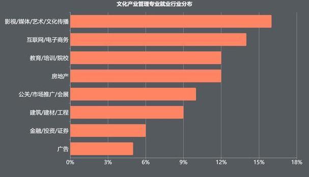 电子信息大年夜类下有21个专业各专业倾向进修内容及就业岗位 人工智能 电子信息大年夜类下有21个专业各专业倾向进修内容及就业岗位 电子信息大年夜类下有21个专业各专业倾向进修内容及就业岗位 人工智能
