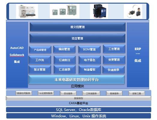 姑苏未来电器智能工厂暨CAXA PLM项目启动 互联通信 姑苏未来电器智能工厂暨CAXA PLM项目启动 姑苏未来电器智能工厂暨CAXA PLM项目启动 互联通信