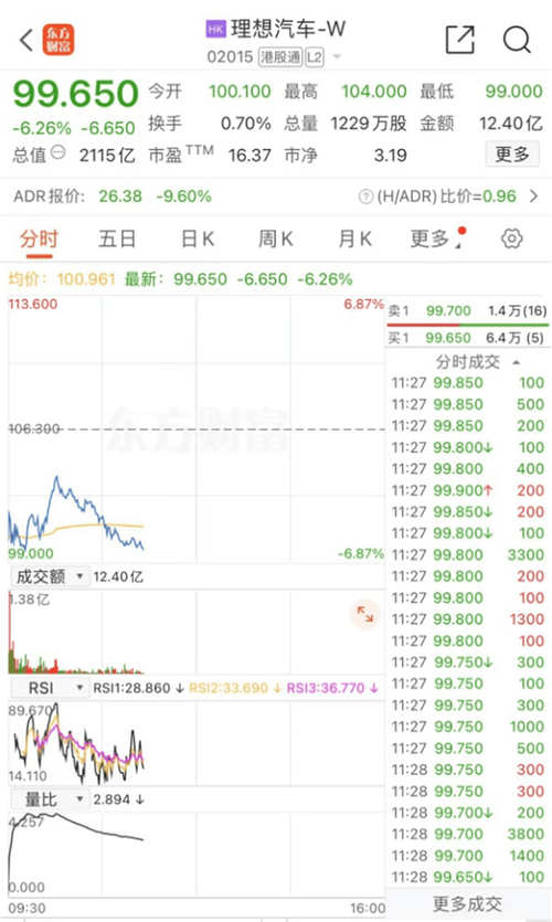 1574.2亿元!立异高! 智能科技 1574.2亿元!立异高! 1574.2亿元!立异高! 智能科技