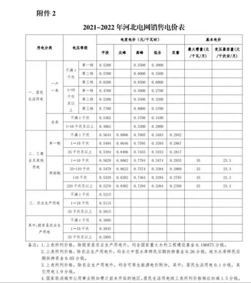 10小时无阶梯!河北下调采暖电价电采暖谷电最低0.27元! 智能家居 10小时无阶梯!河北下调采暖电价电采暖谷电最低0.27元! 10小时无阶梯!河北下调采暖电价电采暖谷电最低0.27元! 智能家居