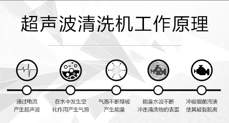 超声波清洗事理及其实际应用 智能科技 超声波清洗事理及其实际应用 超声波清洗事理及其实际应用 智能科技