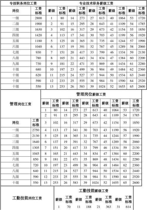 哪些职业、岗位年薪高?湖南最新工资价位表公布 互联通信 哪些职业、岗位年薪高?湖南最新工资价位表公布 哪些职业、岗位年薪高?湖南最新工资价位表公布 互联通信
