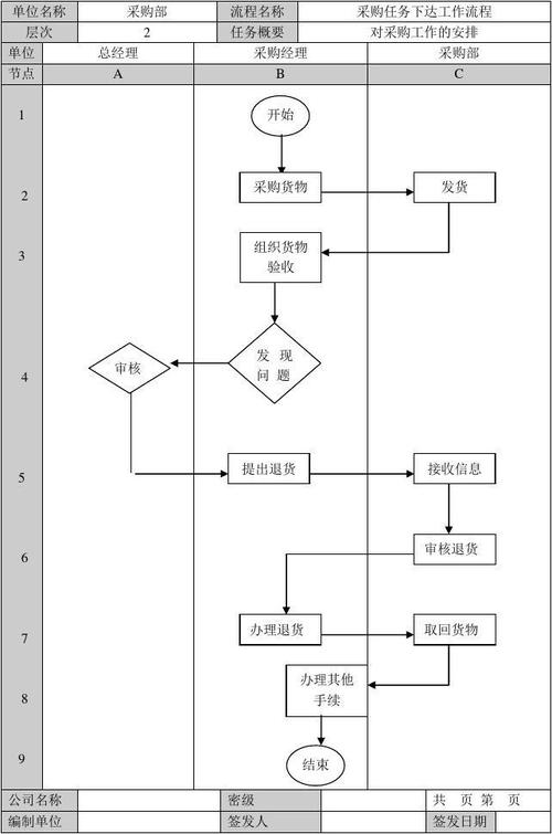 2023平台最新退货政策和流程 智能家居 2023平台最新退货政策和流程 2023平台最新退货政策和流程 智能家居