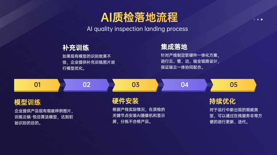 AI智能质检在电子行业的应用 智能科技 AI智能质检在电子行业的应用 AI智能质检在电子行业的应用 智能科技