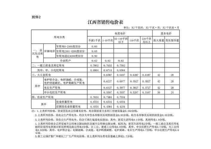 5月1日起 江西省大年夜米加工企业用电价格迎来新变革 智能科技 5月1日起 江西省大年夜米加工企业用电价格迎来新变革 5月1日起 江西省大年夜米加工企业用电价格迎来新变革 智能科技