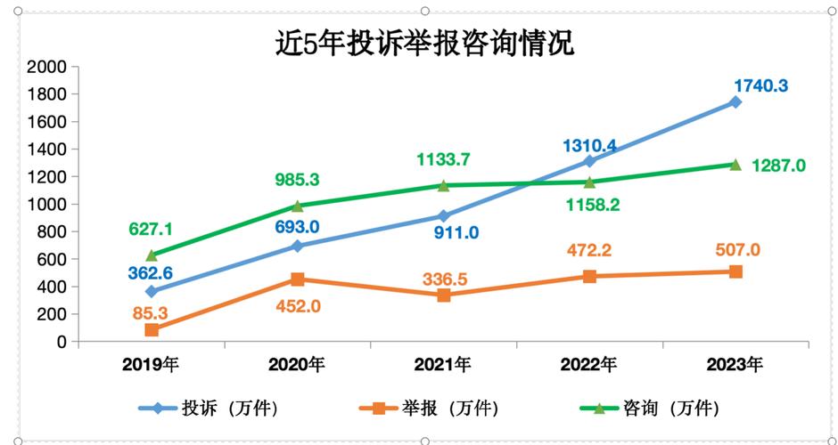 网购商品来自全国各地 消费者碰着问题该向谁投诉? 互联通信 网购商品来自全国各地 消费者碰着问题该向谁投诉? 网购商品来自全国各地 消费者碰着问题该向谁投诉? 互联通信