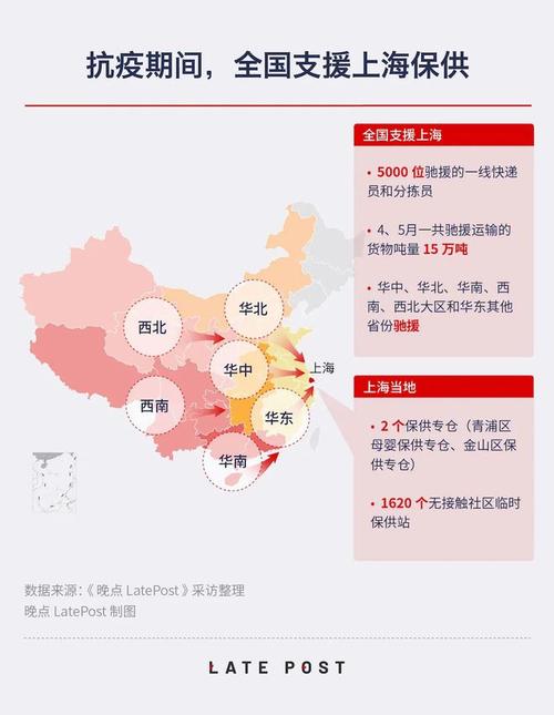 京东的供应链地图 智能科技 京东的供应链地图 京东的供应链地图 智能科技