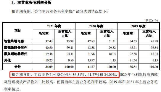 未来电器去年业绩降估量上半年净利还降 产能运用率降 人工智能 未来电器去年业绩降估量上半年净利还降 产能运用率降 未来电器去年业绩降估量上半年净利还降 产能运用率降 人工智能