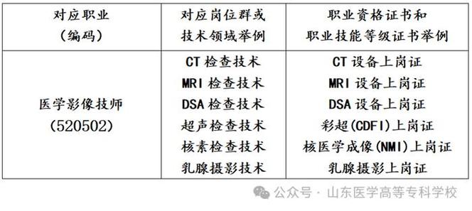 2024成为医专人!山东医专智能医疗装备技能专业介绍 互联通信 2024成为医专人!山东医专智能医疗装备技能专业介绍 2024成为医专人!山东医专智能医疗装备技能专业介绍 互联通信
