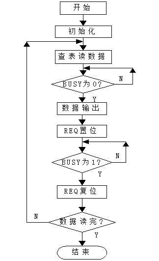 LCD液晶汉字显示屏组装、调试与维修传授教化设计 智能家居 LCD液晶汉字显示屏组装、调试与维修传授教化设计 LCD液晶汉字显示屏组装、调试与维修传授教化设计 智能家居