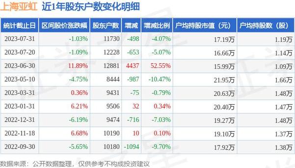 上海亚虹(603159)7月26日主力资金净卖出37.94万元 人工智能 上海亚虹(603159)7月26日主力资金净卖出37.94万元 上海亚虹(603159)7月26日主力资金净卖出37.94万元 人工智能