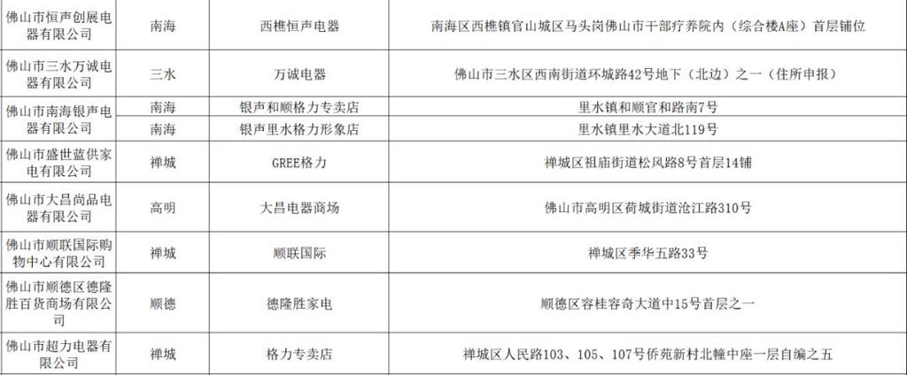 单笔劲省750元!在佛山这些店买家电有补贴! 智能科技 单笔劲省750元!在佛山这些店买家电有补贴! 单笔劲省750元!在佛山这些店买家电有补贴! 智能科技