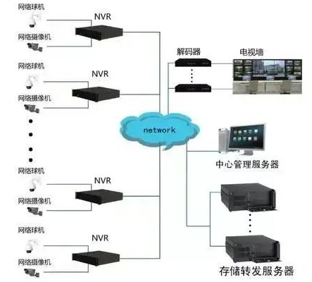 五域安然进修数字平台-接口设计与通信 五域安然进修数字平台-接口设计与通信 智能科技