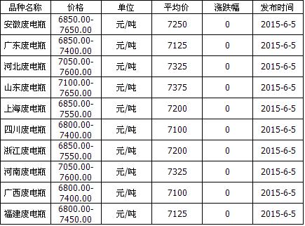 12月1日废纸、废钢、废铜、废铝、废不锈钢报价、废电瓶、废塑料报价参考 人工智能 12月1日废纸、废钢、废铜、废铝、废不锈钢报价、废电瓶、废塑料报价参考 12月1日废纸、废钢、废铜、废铝、废不锈钢报价、废电瓶、废塑料报价参考 人工智能