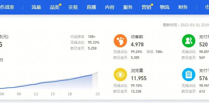 “让人看了就想买”的电商案牍技巧销量至少翻1倍 互联通信 “让人看了就想买”的电商案牍技巧销量至少翻1倍 “让人看了就想买”的电商案牍技巧销量至少翻1倍 互联通信