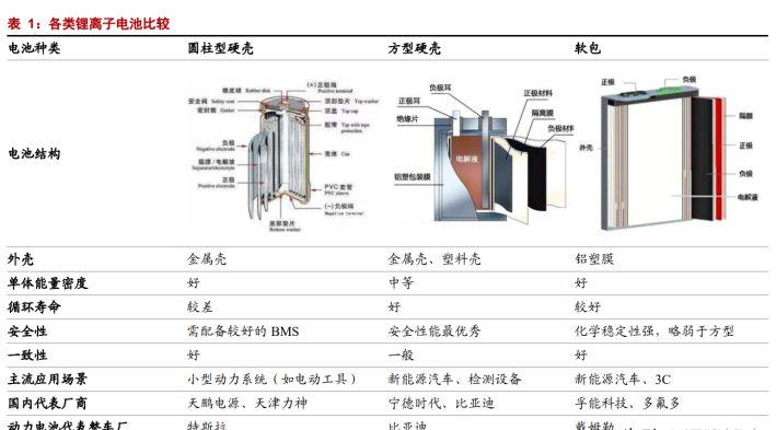 科普:浅谈圆柱型电芯类型 互联通信 科普:浅谈圆柱型电芯类型 科普:浅谈圆柱型电芯类型 互联通信