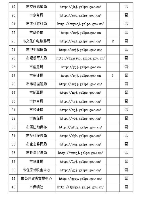 六盘水市市场监管局2024年电器产品专项质量抽检项目确定做事商通知书记 互联通信 六盘水市市场监管局2024年电器产品专项质量抽检项目确定做事商通知书记 六盘水市市场监管局2024年电器产品专项质量抽检项目确定做事商通知书记 互联通信