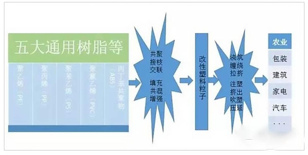 常见改性方法填充改性可以改进塑料这6点物理机能 人工智能 常见改性方法填充改性可以改进塑料这6点物理机能 常见改性方法填充改性可以改进塑料这6点物理机能 人工智能