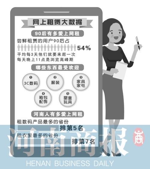 上网租器械 河南人最爱数码产品 订单数排全国第五 人工智能 上网租器械 河南人最爱数码产品 订单数排全国第五 上网租器械 河南人最爱数码产品 订单数排全国第五 人工智能