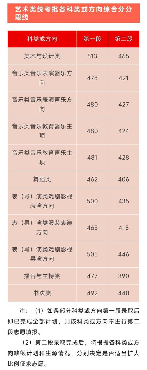 2024年浙江各类大年夜学录取分数线和膏火汇总 智能科技 2024年浙江各类大年夜学录取分数线和膏火汇总 2024年浙江各类大年夜学录取分数线和膏火汇总 智能科技