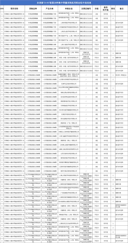 7大年夜类耗材集采启动(附名单) 人工智能 7大年夜类耗材集采启动(附名单) 7大年夜类耗材集采启动(附名单) 人工智能