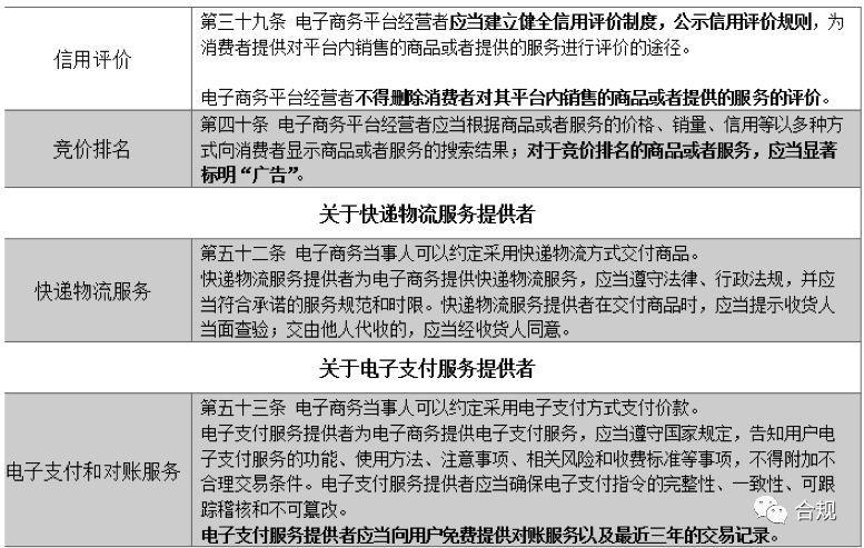 大年夜健康领域产品电子商务发卖的规与矩 互联通信 大年夜健康领域产品电子商务发卖的规与矩 大年夜健康领域产品电子商务发卖的规与矩 互联通信