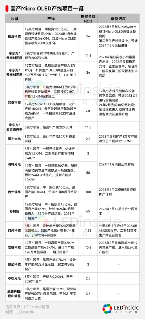 0.39英寸1080P国产Micro OLED硅基微显示芯片惹人注目 人工智能 0.39英寸1080P国产Micro OLED硅基微显示芯片惹人注目 0.39英寸1080P国产Micro OLED硅基微显示芯片惹人注目 人工智能