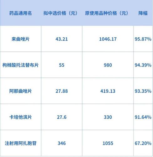 最高降幅达95%!南京55个集中采购药品11月起降价 互联通信 最高降幅达95%!南京55个集中采购药品11月起降价 最高降幅达95%!南京55个集中采购药品11月起降价 互联通信