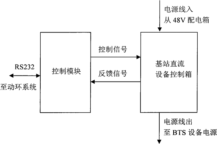 科威尔申请数字电源电压采样失落效的检测技能专利保护用电设备和电源 智能科技 科威尔申请数字电源电压采样失落效的检测技能专利保护用电设备和电源 科威尔申请数字电源电压采样失落效的检测技能专利保护用电设备和电源 智能科技