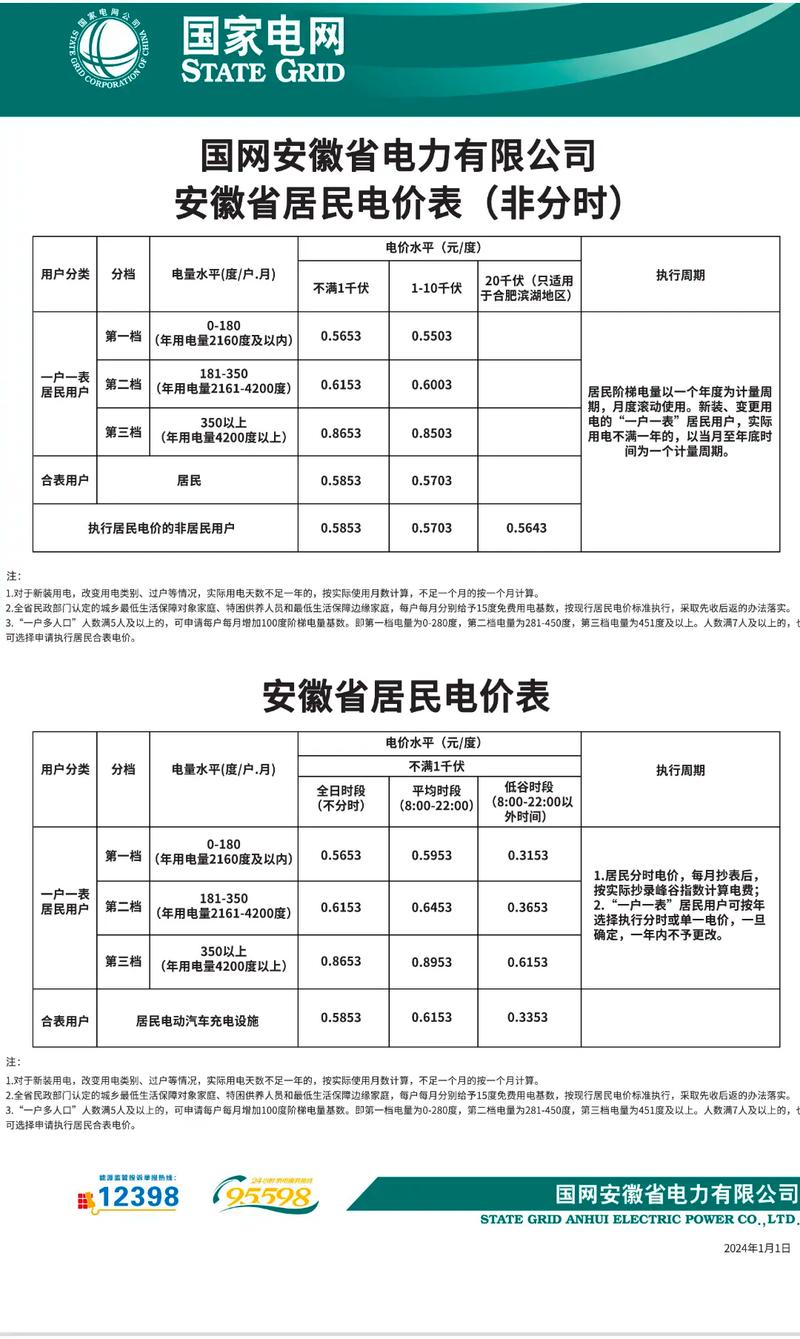 安徽电价调解你的用电账单将发生什么变革? 智能家居 安徽电价调解你的用电账单将发生什么变革? 安徽电价调解你的用电账单将发生什么变革? 智能家居