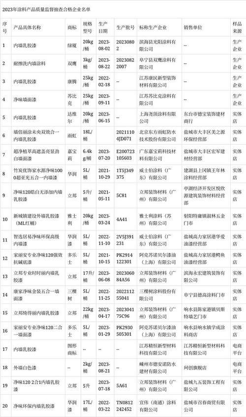 2023年度江苏省盐城市涂料产品质量监督抽查分析申报 人工智能 2023年度江苏省盐城市涂料产品质量监督抽查分析申报 2023年度江苏省盐城市涂料产品质量监督抽查分析申报 人工智能
