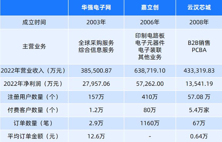 一块电路板三家排队上市 这个隐形赛道有什么魔力? 互联通信 一块电路板三家排队上市 这个隐形赛道有什么魔力? 一块电路板三家排队上市 这个隐形赛道有什么魔力? 互联通信