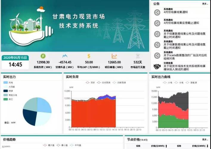 甘肃新能源探路电力现货市场查询访问 互联通信 甘肃新能源探路电力现货市场查询访问 甘肃新能源探路电力现货市场查询访问 互联通信