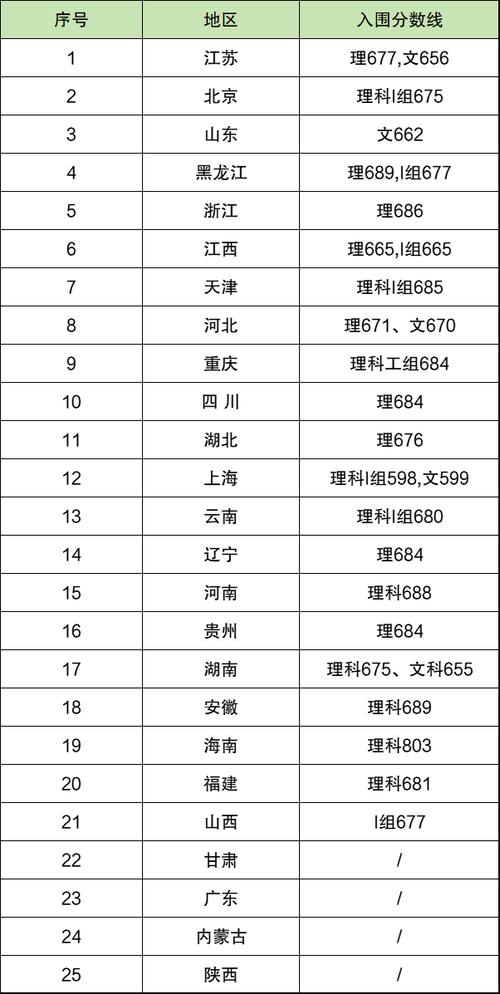 2024湖北物理投档线:北大年夜超清华6分598捡漏华科护理华农583 互联通信 2024湖北物理投档线:北大年夜超清华6分598捡漏华科护理华农583 2024湖北物理投档线:北大年夜超清华6分598捡漏华科护理华农583 互联通信