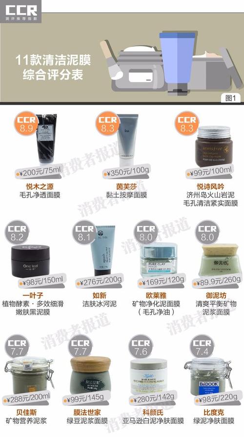 11款清洁泥膜:科颜氏欧莱雅膜法世家等4产品检出微量铅! 智能家居 11款清洁泥膜:科颜氏欧莱雅膜法世家等4产品检出微量铅! 11款清洁泥膜:科颜氏欧莱雅膜法世家等4产品检出微量铅! 智能家居